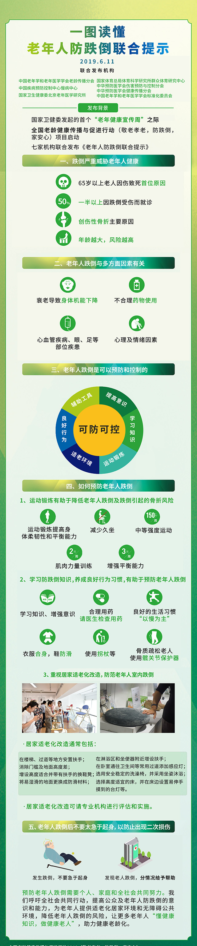 3.一圖讀懂《老年人防跌倒聯(lián)合提示》.jpg